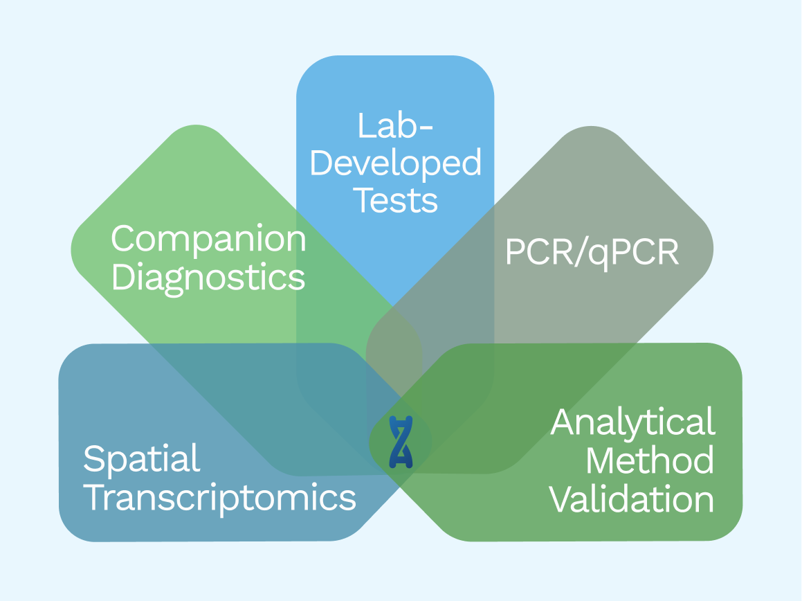 Confidence you need for critical testing.
