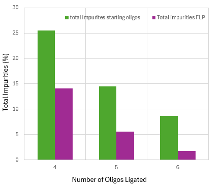 Fig 3 Ligase plot FINAL
