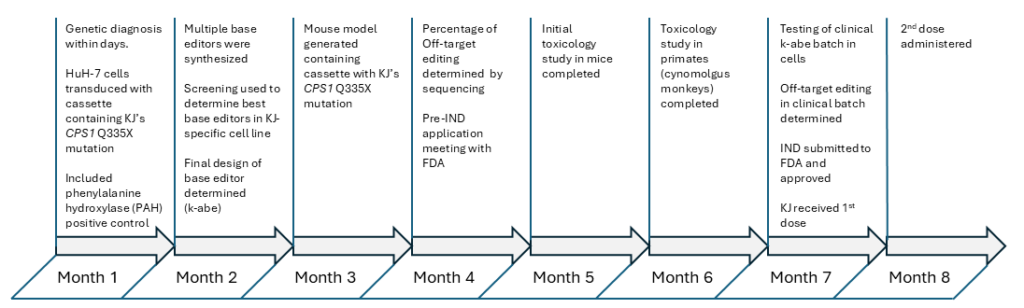 What's New illustration