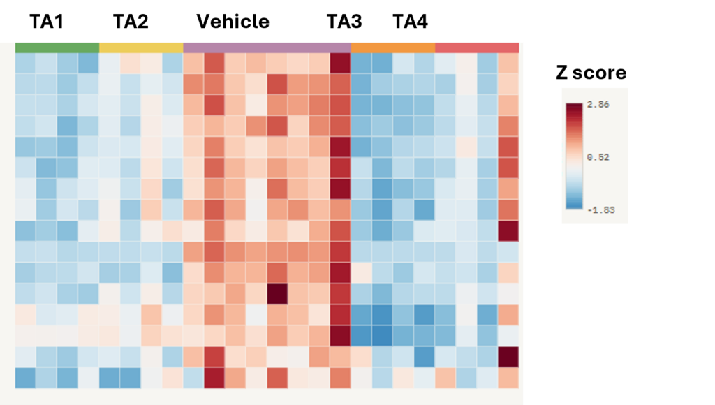 Heat Map